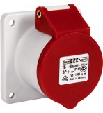 400v Panel Sockets